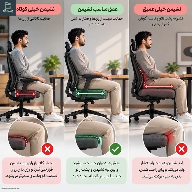 نشیمن خیلی عمیق یا خیلی کوتاه چه مشکلی ایجاد می‌کند